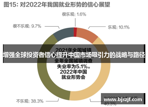 增强全球投资者信心提升中国市场吸引力的战略与路径