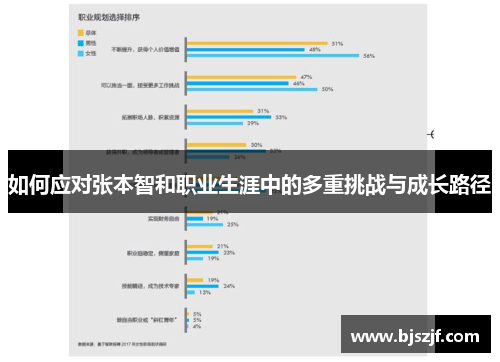 如何应对张本智和职业生涯中的多重挑战与成长路径