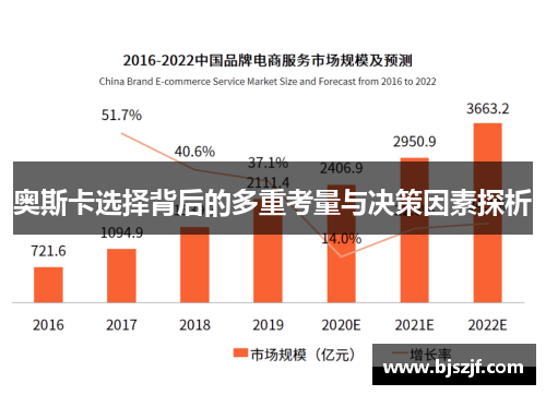 奥斯卡选择背后的多重考量与决策因素探析