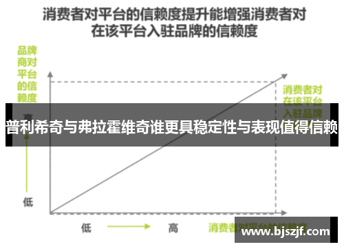 普利希奇与弗拉霍维奇谁更具稳定性与表现值得信赖
