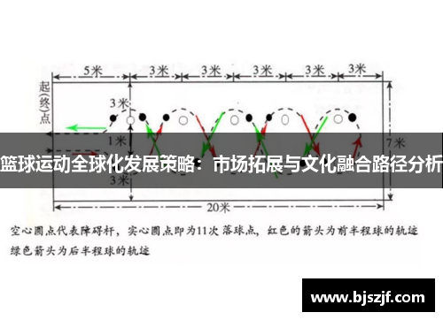 篮球运动全球化发展策略：市场拓展与文化融合路径分析