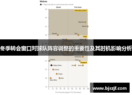 冬季转会窗口对球队阵容调整的重要性及其时机影响分析