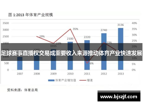 足球赛事直播权交易成重要收入来源推动体育产业快速发展